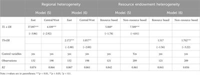 Environmental regulation, industrial transformation, and green economy development